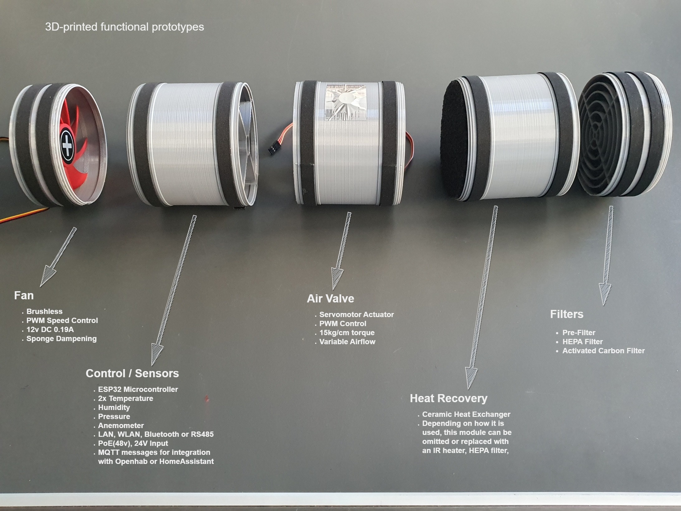 Prototip modular de ventilație cu ventilator, clapetă de aer, filtre, schimbător ceramic și control electronic